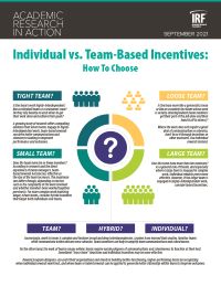 Academic Research in Action: Individual or Team-Based Incentives? Infographic