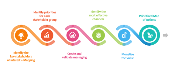 Engagement Strategies Media: Connecting Corporate Social Responsibility ...