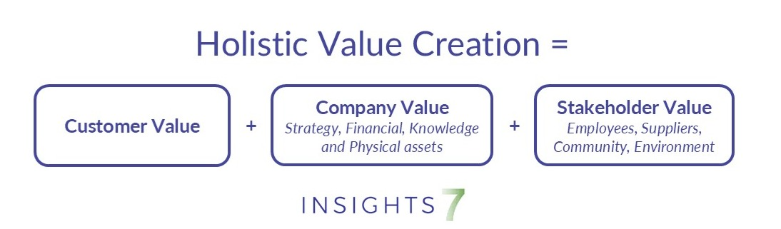 Insights7