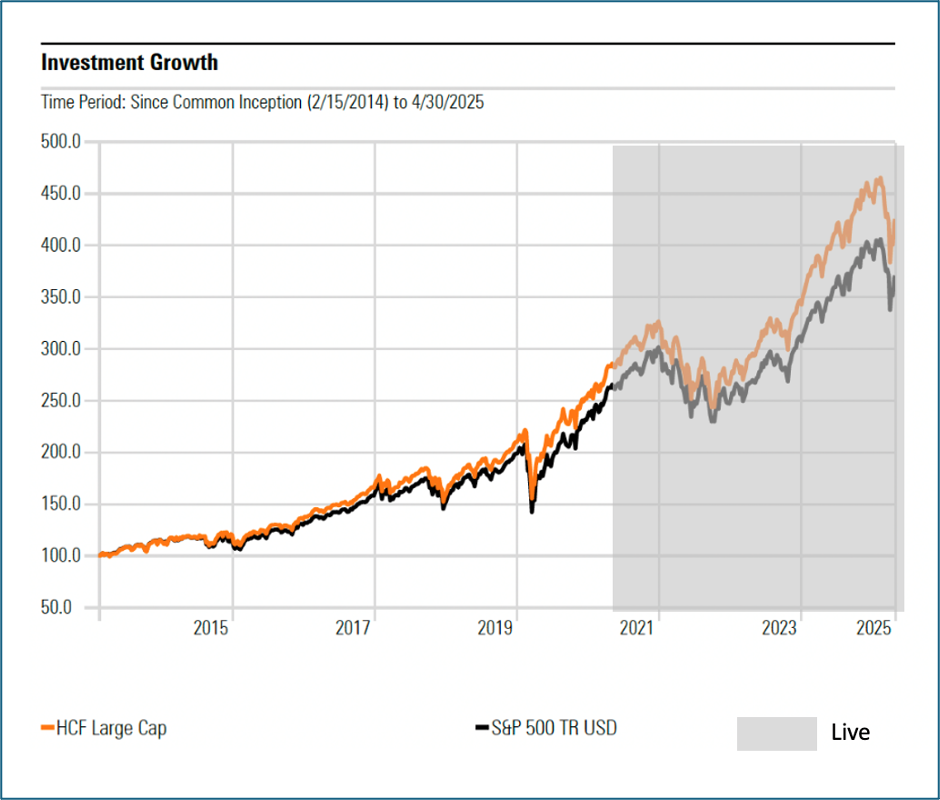 Investment Growth