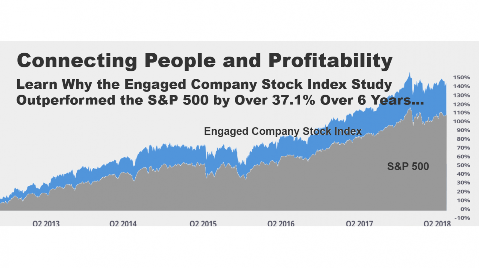 Connecting People and Profitability