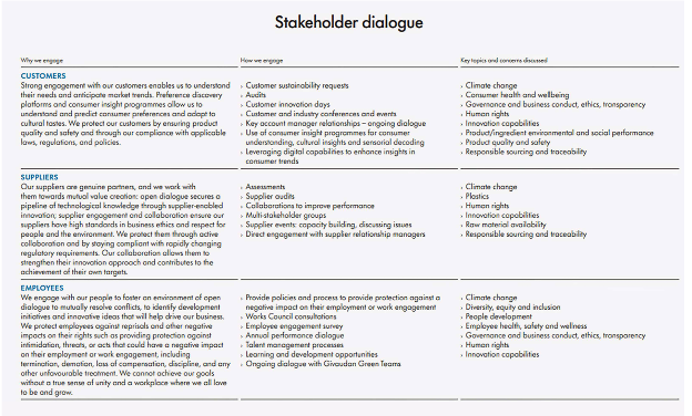 Stakeholder Dialogue