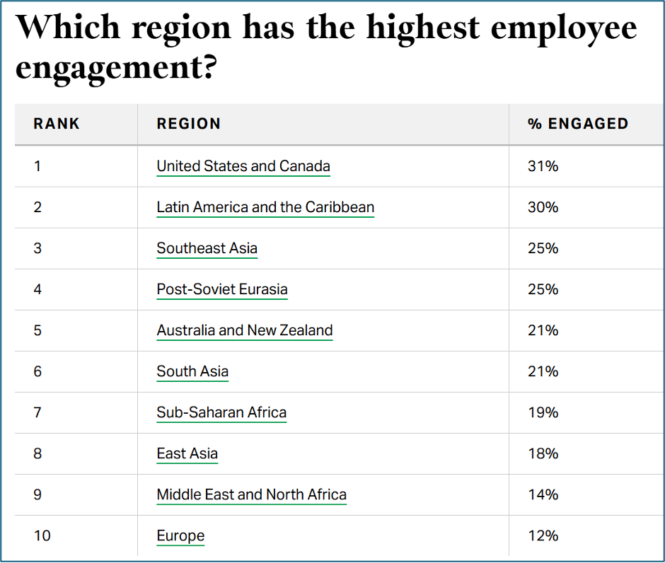 Employee engagement
