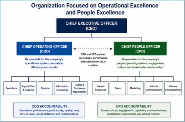 Organization